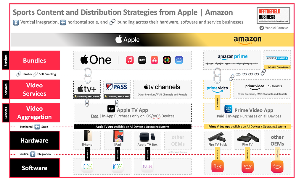 The Streaming Wars Are Over: What the “Great Re-Bundling” Means for Your Wallet